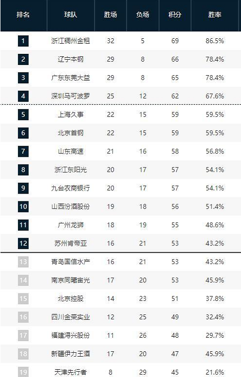让我们来看